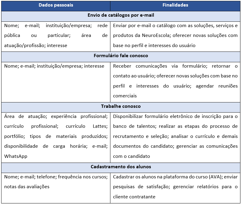 política de privacidade - uso de dados